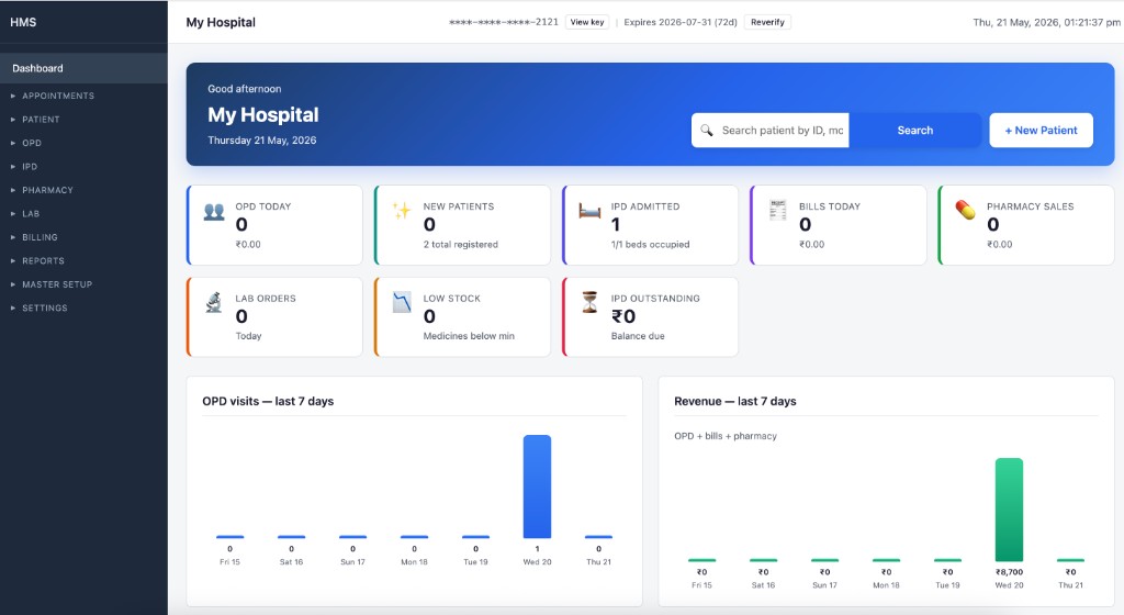 HMS dashboard with OPD visits, revenue charts, and hospital KPIs