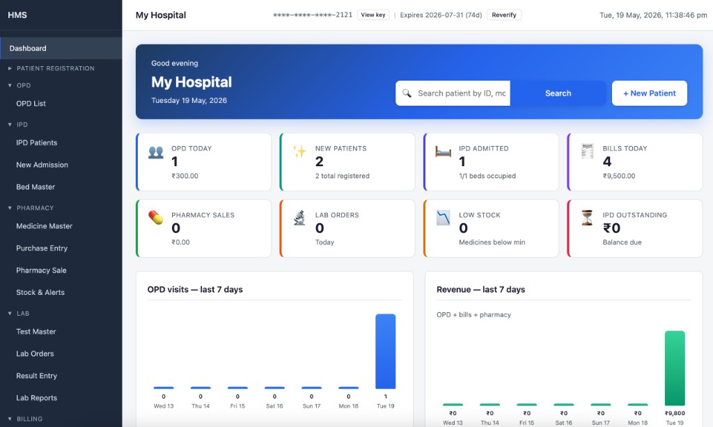 Bitbull HMS dashboard — OPD, IPD, pharmacy, lab, billing and daily hospital stats